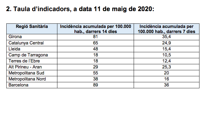 incidència coronavirus per territori fins a l'11 de maig