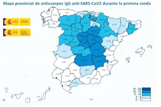 estudi seroprevalença sanitat