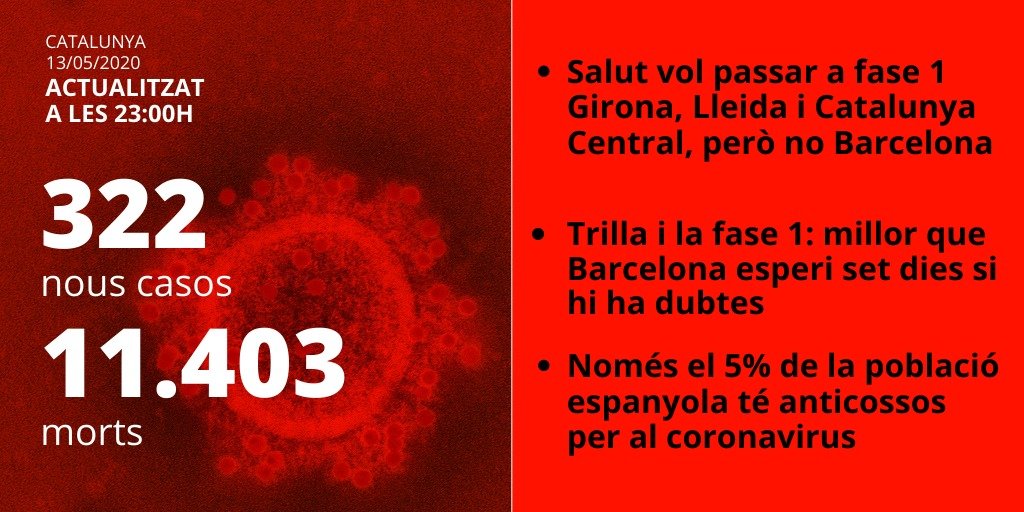Dades coronavirus catalunya 13-5-20