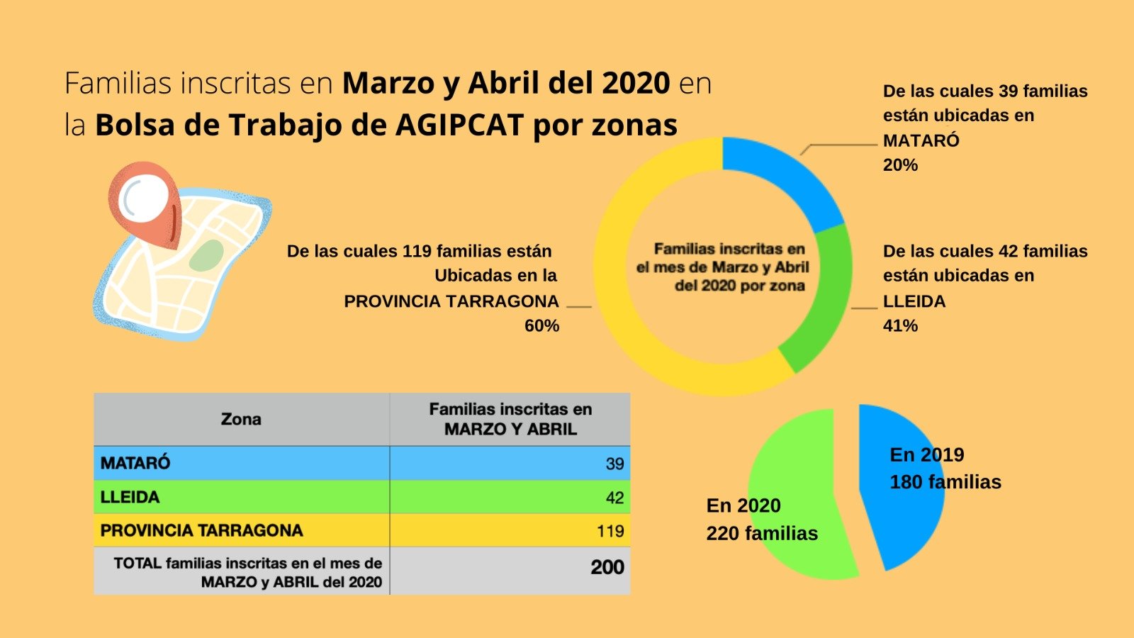 borsa de treball AGIPCAT coronavirus