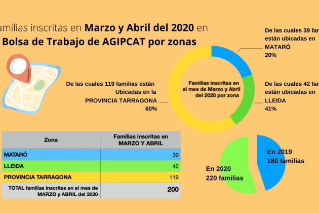 borsa de treball AGIPCAT coronavirus