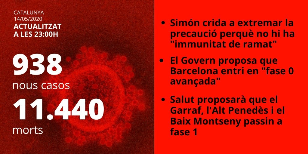 dades coronavirus Catalunya 14-5-20