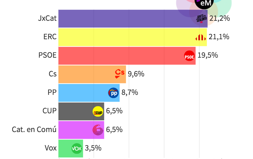 Captura de pantalla 2020 05 17 a les 17.47.32 Captura de pantalla 2020 05 17 a les 17.47.32