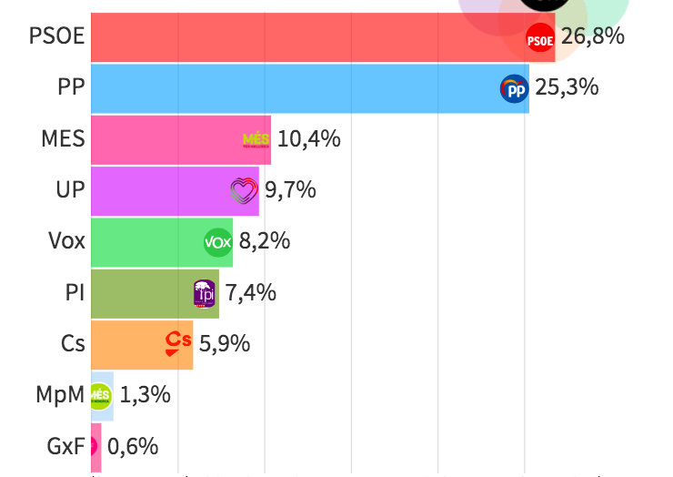 Captura de pantalla 2020 05 17 a les 18.06.44 Captura de pantalla 2020 05 17 a les 18.06.44