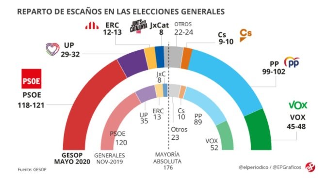 encuesta el periodico