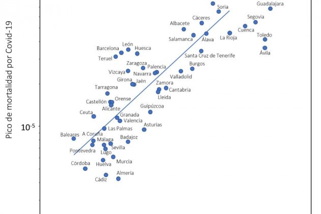 rátio madrid provincies