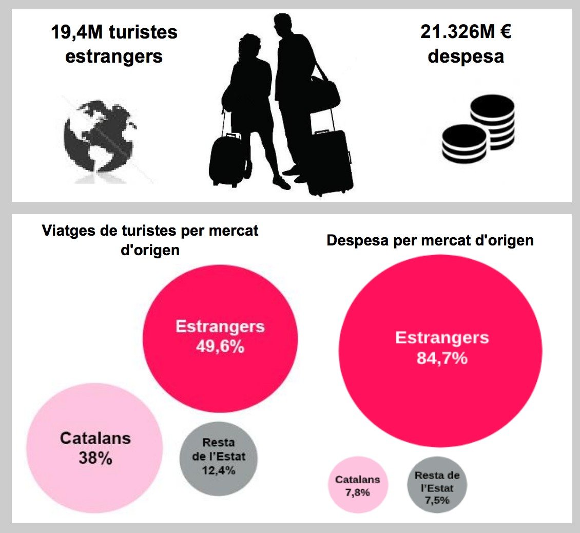 datos turismo 2019 catalunya DEPARTAMENTO EMPRESA