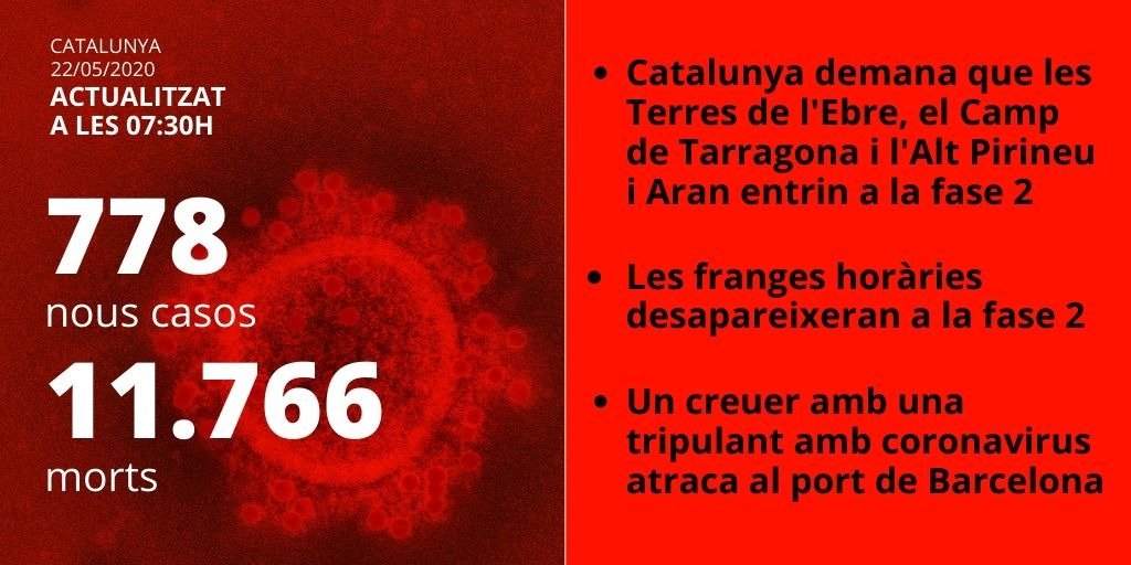 morts coronavirus 22 maig