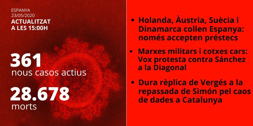 dades espanya coronavirus