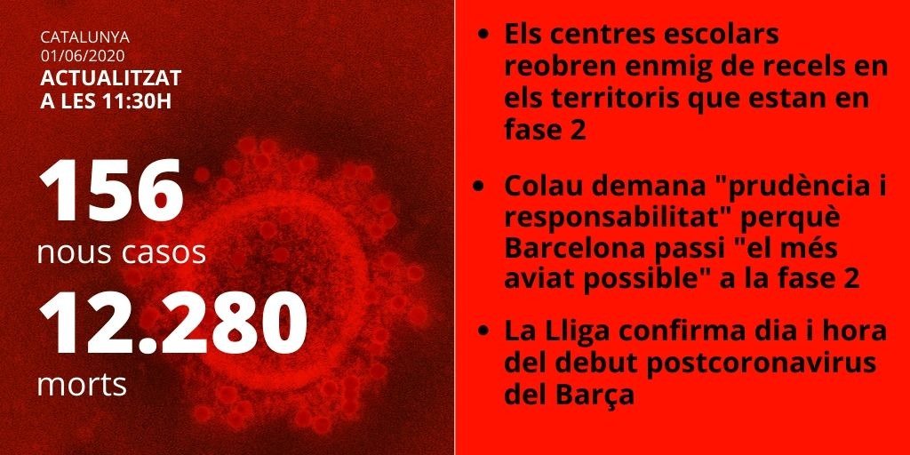 dades catalunya 01062020