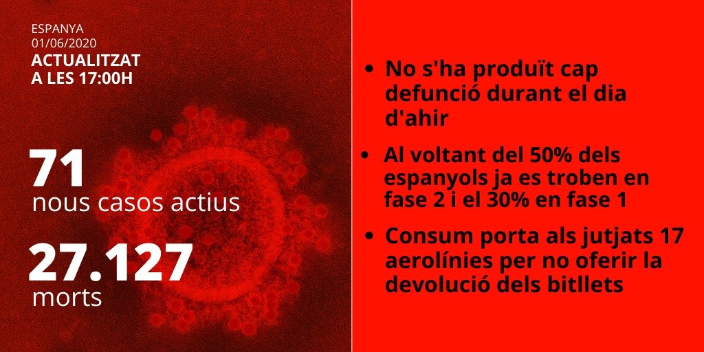 dades espanya 1 juny coronavirus
