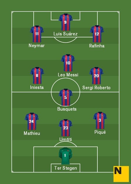 Alineació FCB ATM