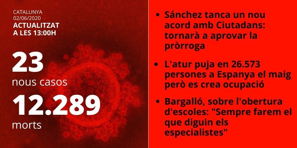 dades catalunya 02062020