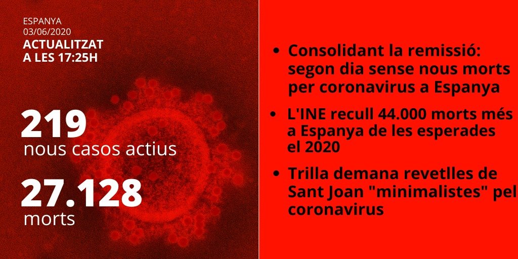 dades coronavirus Espanya 3-6-20