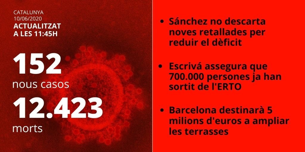 dades coronavirus
