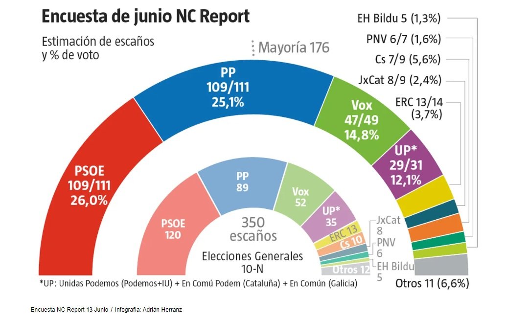 Encuesta La Razón