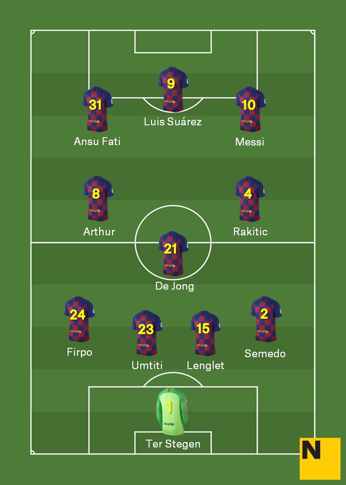 Aposta alineació Barça Leganés Lliga 2019 20