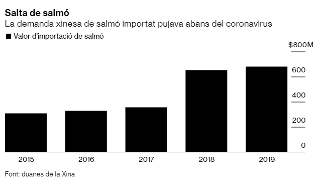 Grafica mercado salmón