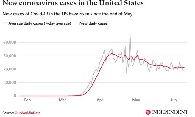 casos coronavirus eua