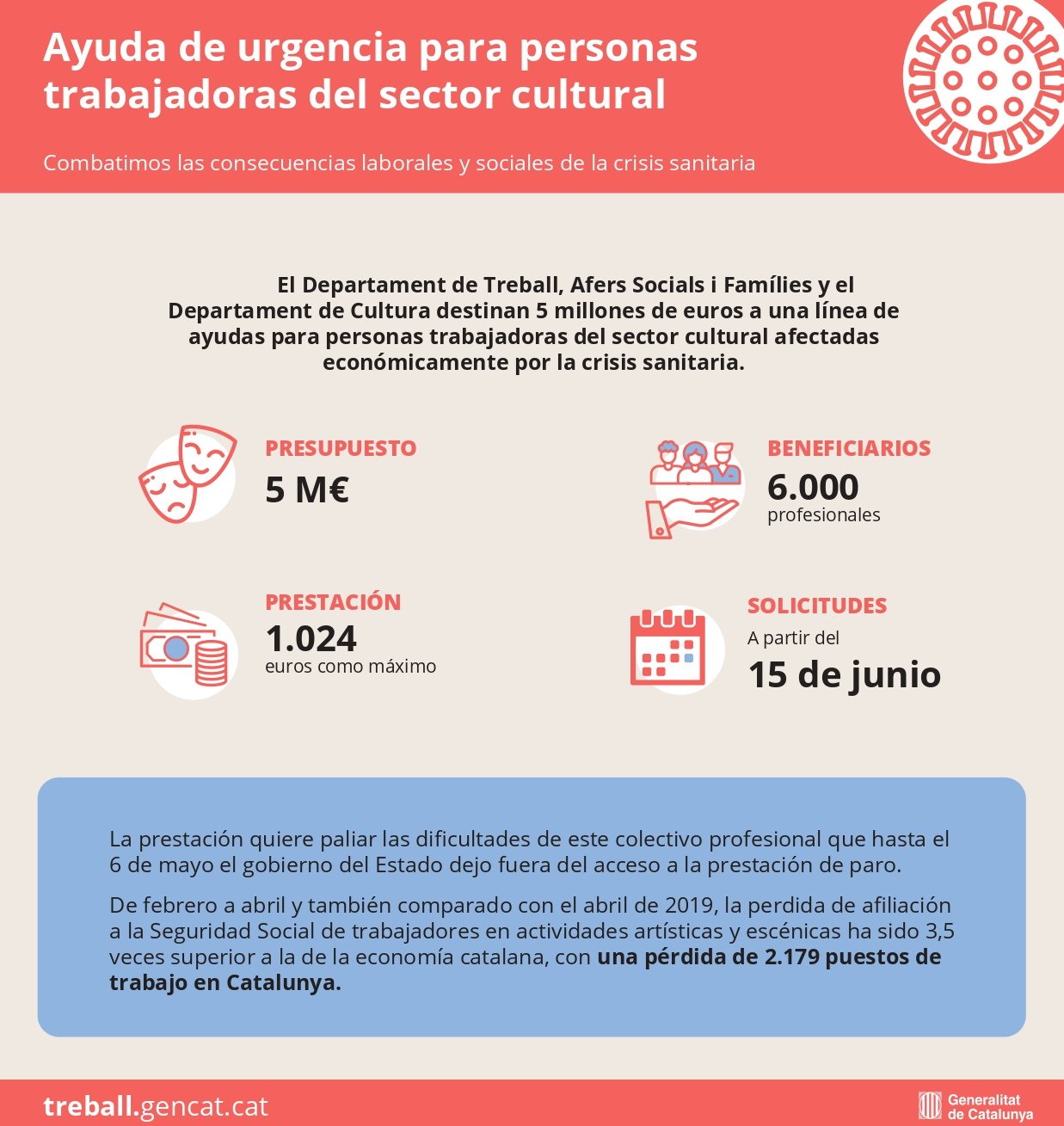 Infografia ajut cultura (ES)