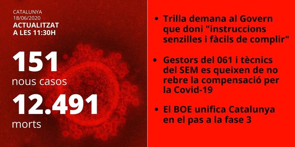 datos catalunya