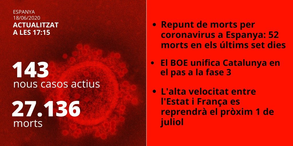 datos espanya 19-6-20