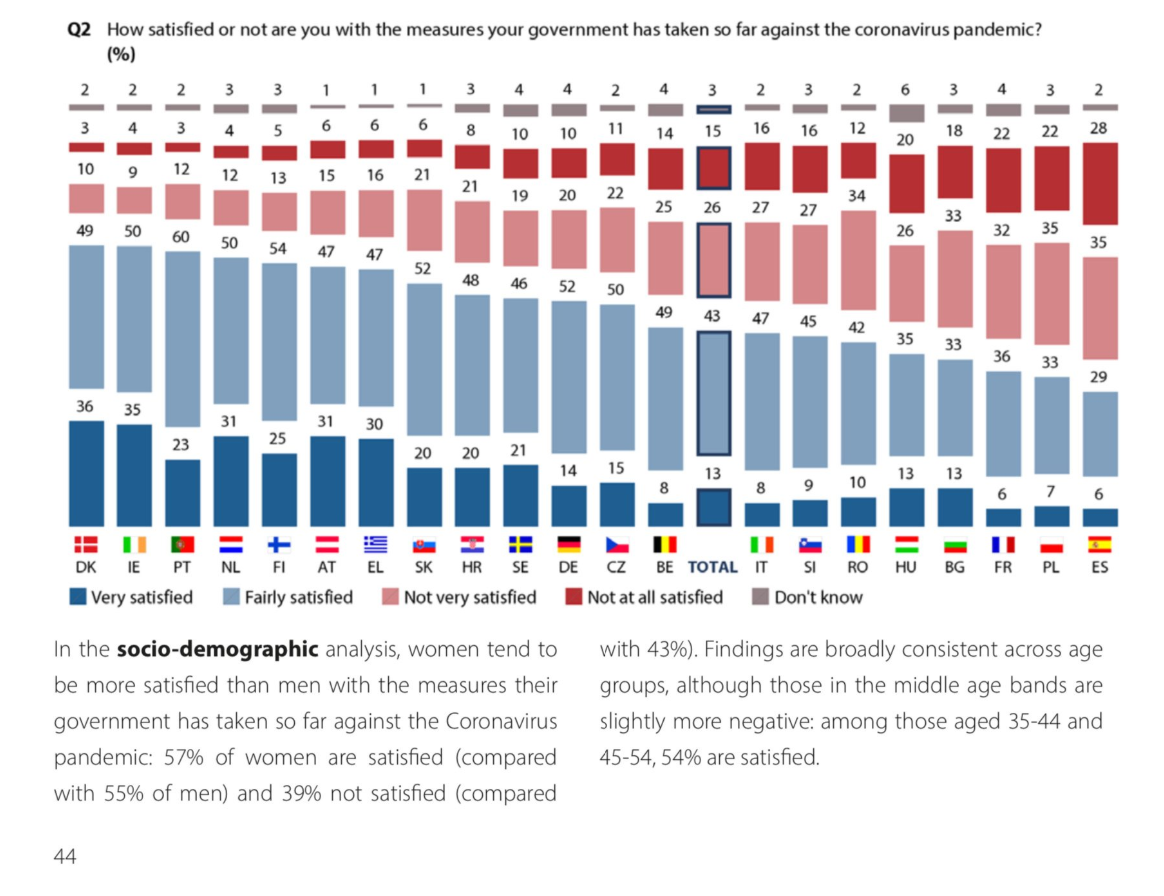 Eurobarómetro 1