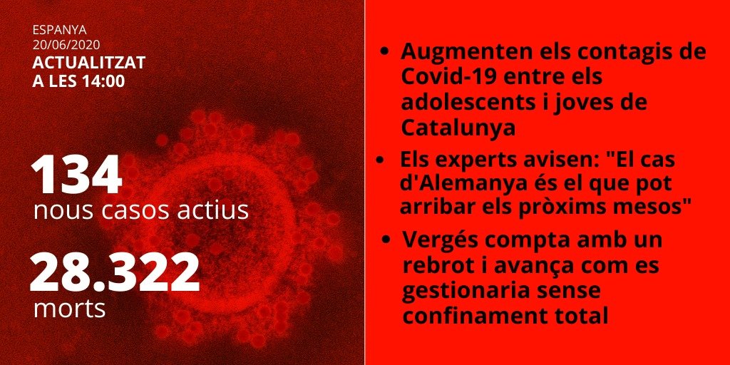 dades espanya dades espanya