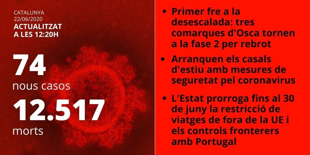 víctimas coronavirus 22 junio