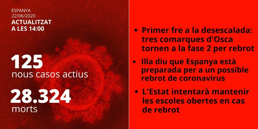 datos coronavirus España 22-6-20