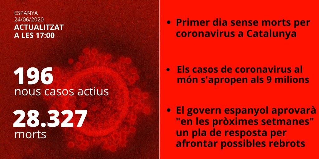 dades espanya 24 juny