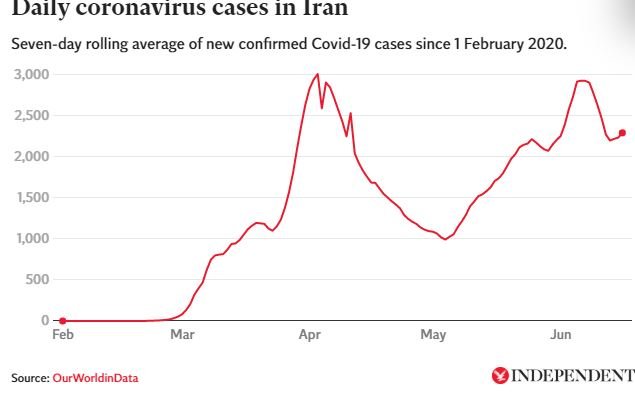 irán coronavirus casos