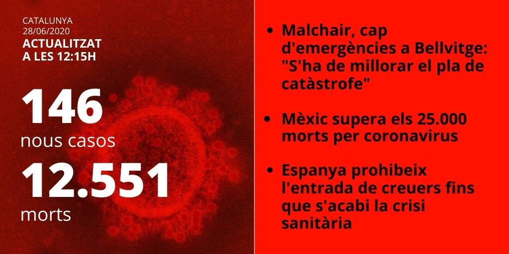 dades coronavirus catalunya 28-6-20