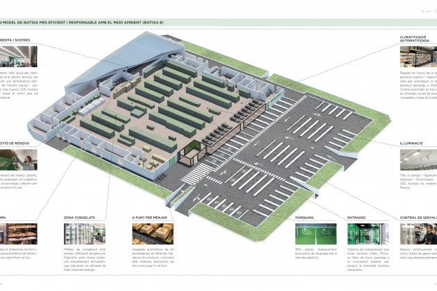 INFOGRAFIA Un model de botiga més eficient i responsable amb el medi ambient