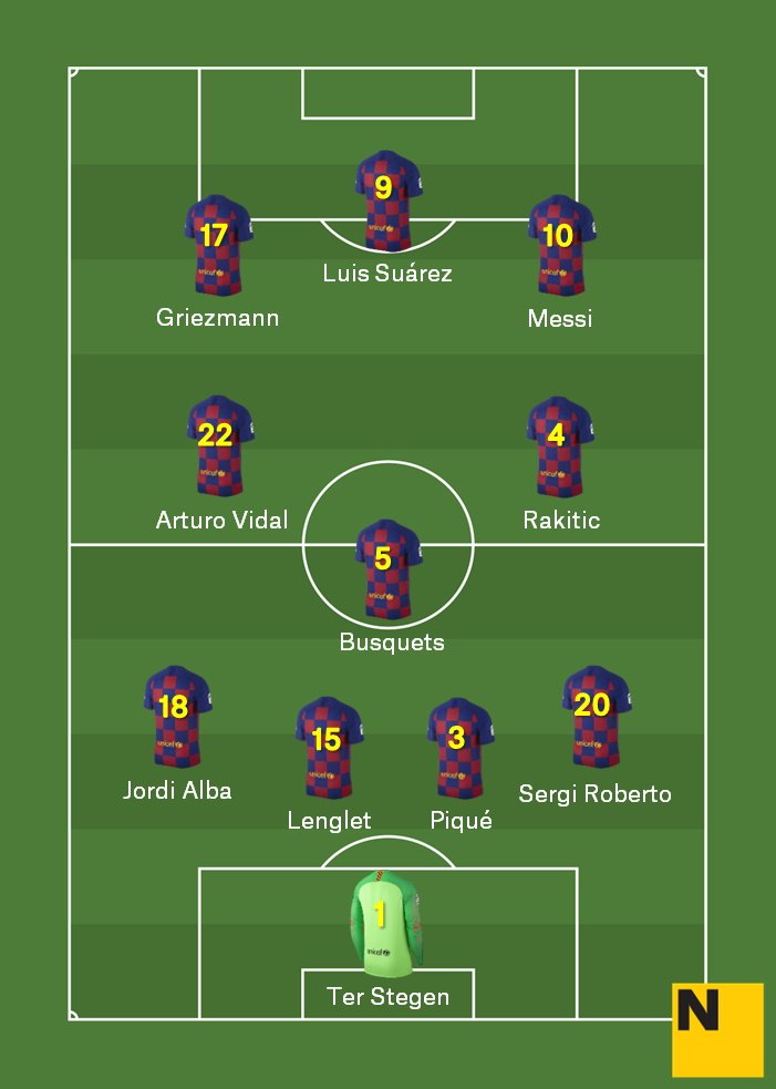 Aposta alineació Barça Atlètic Madrid Lliga 2019 20