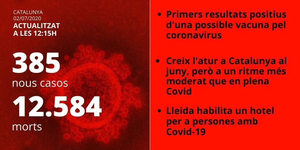 víctimas coronavirus 2 julio