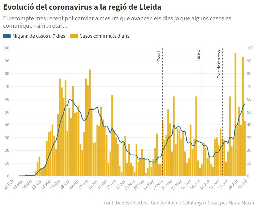 Datos