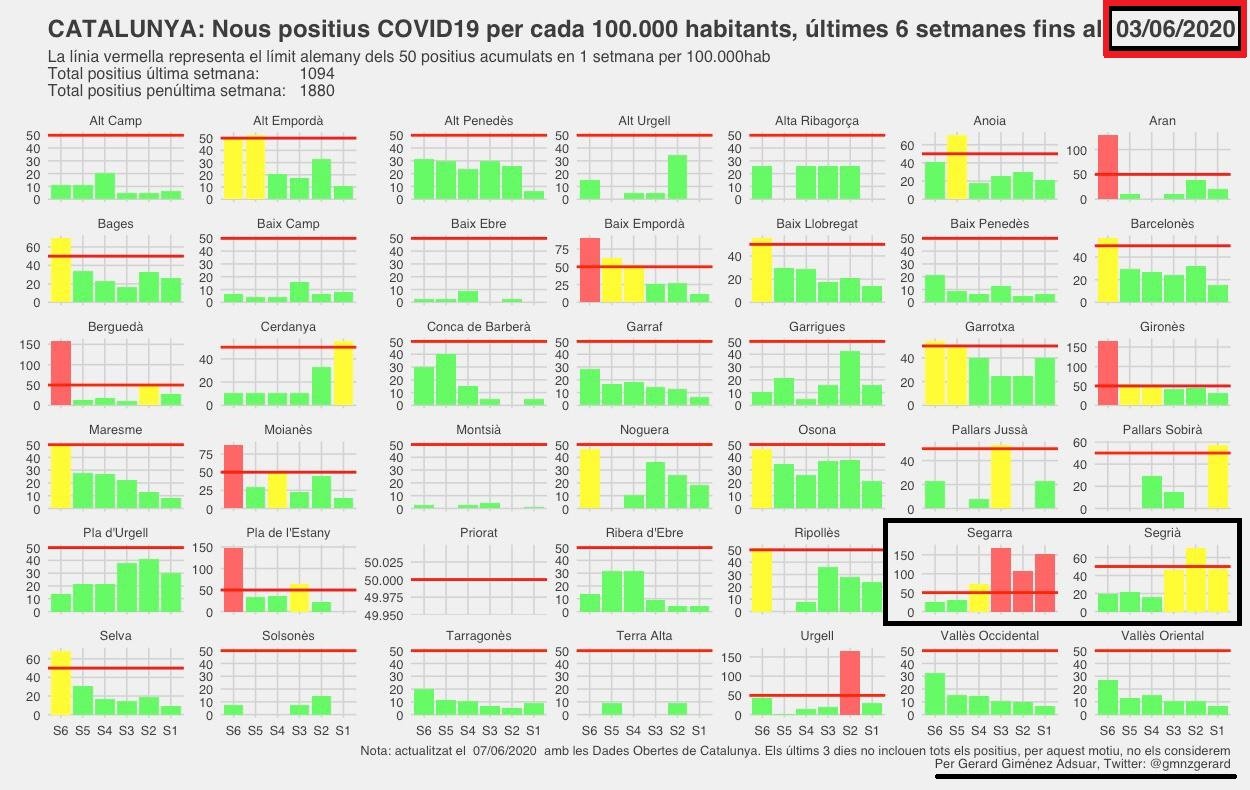 Datos 3 junio