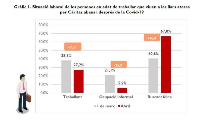 càritas gráfico desocupación|desempleo