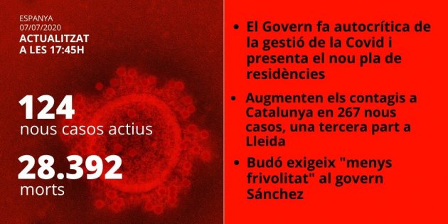 Dades coronavirus Espanya 7 juliol