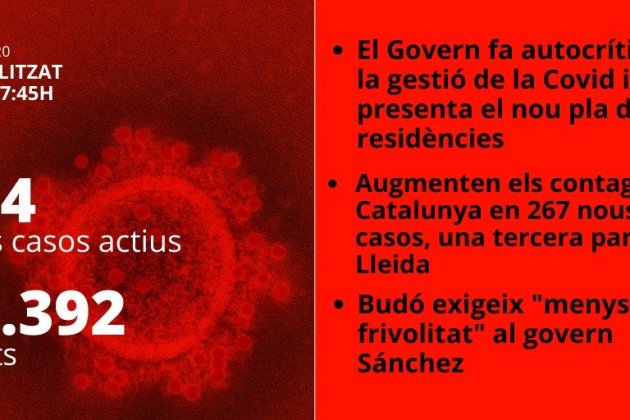 Datos coronavirus España 7 julio