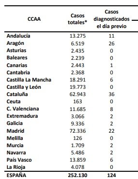 Dades