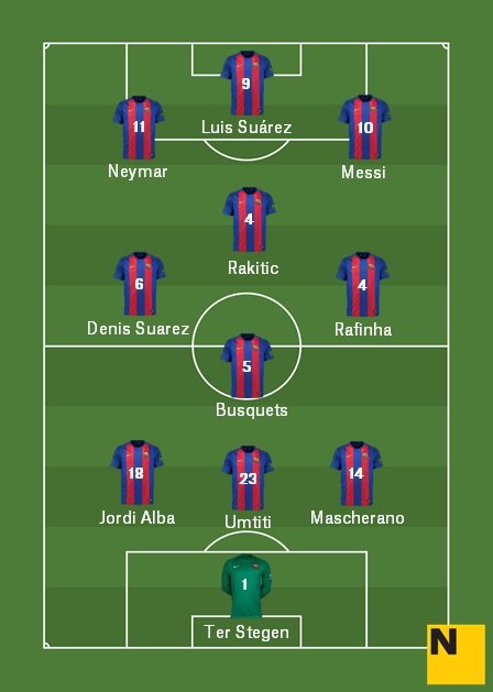 Alineación Barça Sporting Liga 2016 17