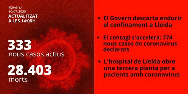 Datos coronavirus 10 julio