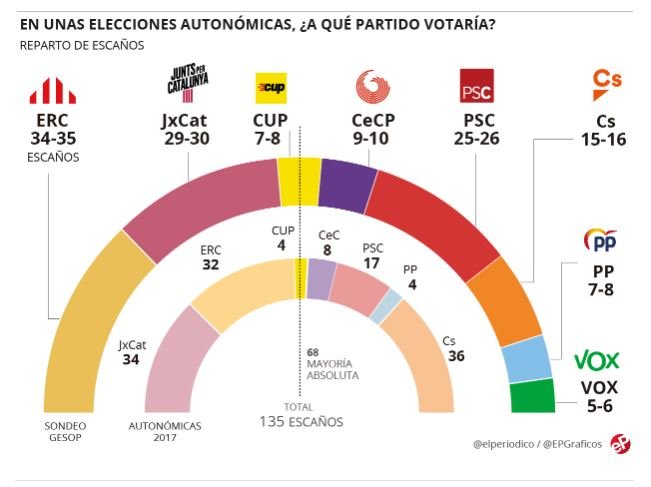 enquesta Periodico