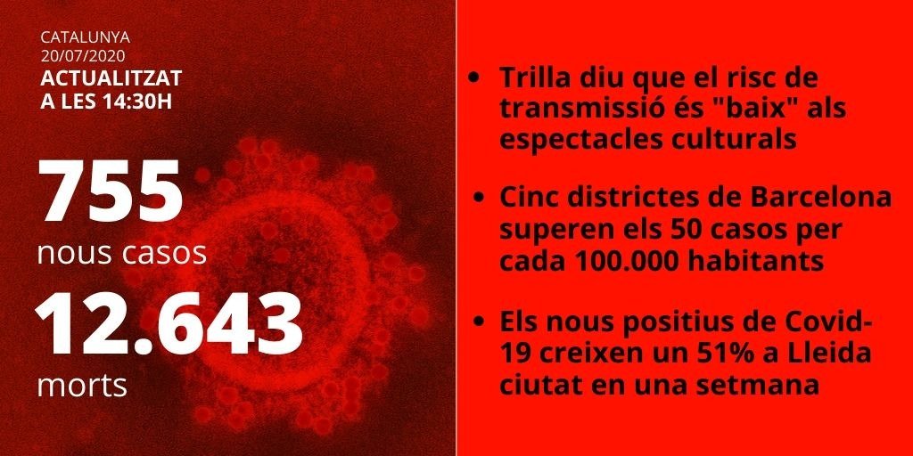coronavirus dades cat 20 07 2020 coronavirus dades cat 20 07 2020
