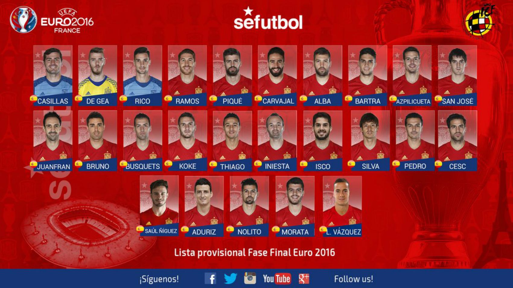 Del Bosque convoca a cinco del Barça para la Eurocopa