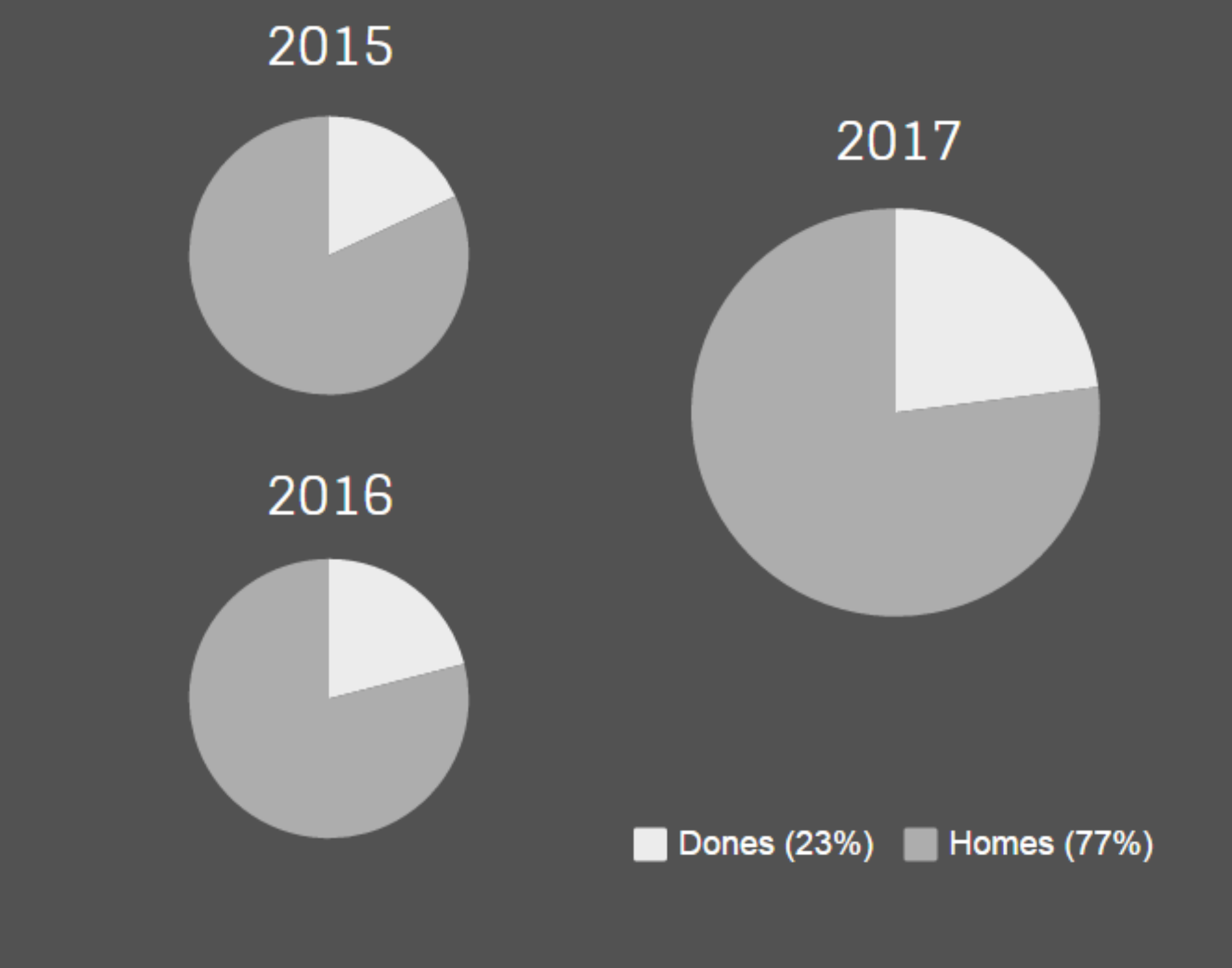 El Mobile: xifra a xifra, rècord a rècord