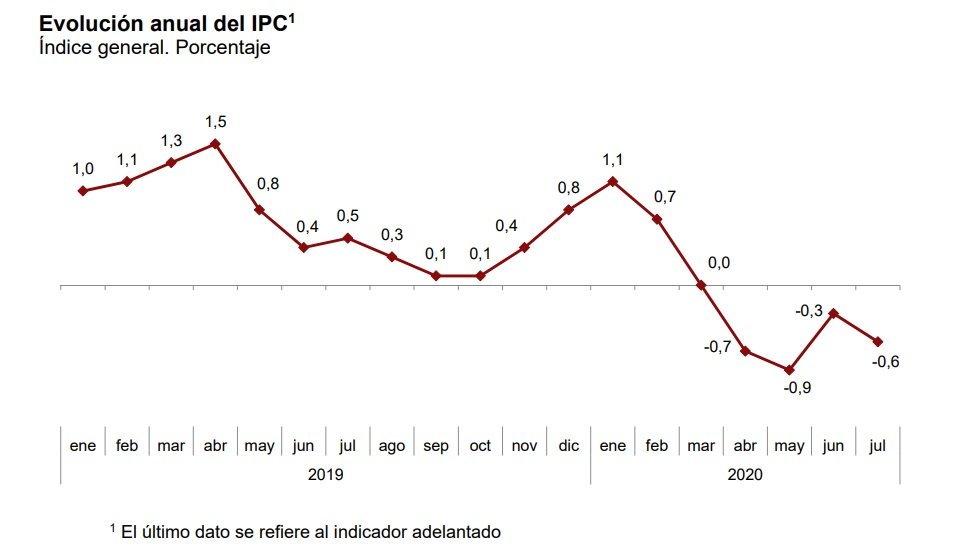 ipc juliol