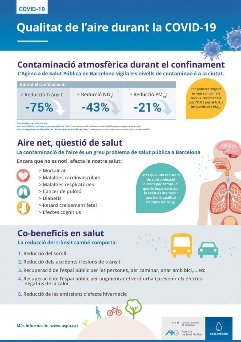 EuropaPress informe agencia salut publica barcelona contaminacio confinament